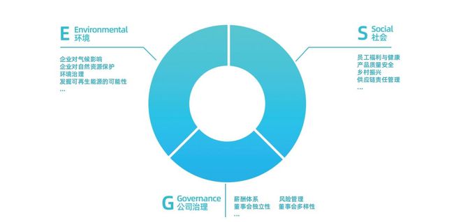 小鹏汽车2024 ESG报告：科技领航，探索全生命周期绿色方案