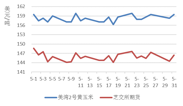 河南玉米价格最新行情，市场波动与影响因素分析