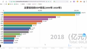 最新世界各国GDP排名，全球经济的版图变迁