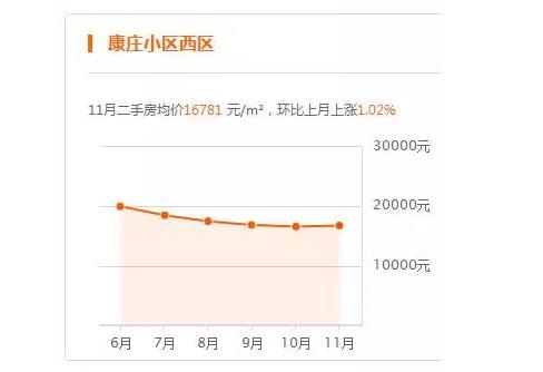 廊坊二手房出售信息最新，市场分析与购房指南