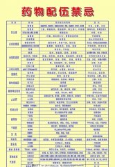 兽药配伍大全最新表，提升兽医临床诊疗效率的关键工具