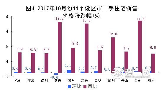 绍兴e网二手房出售最新动态，市场趋势、房源解析与购房指南