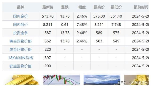国际最新金价，波动背后的市场逻辑与未来展望