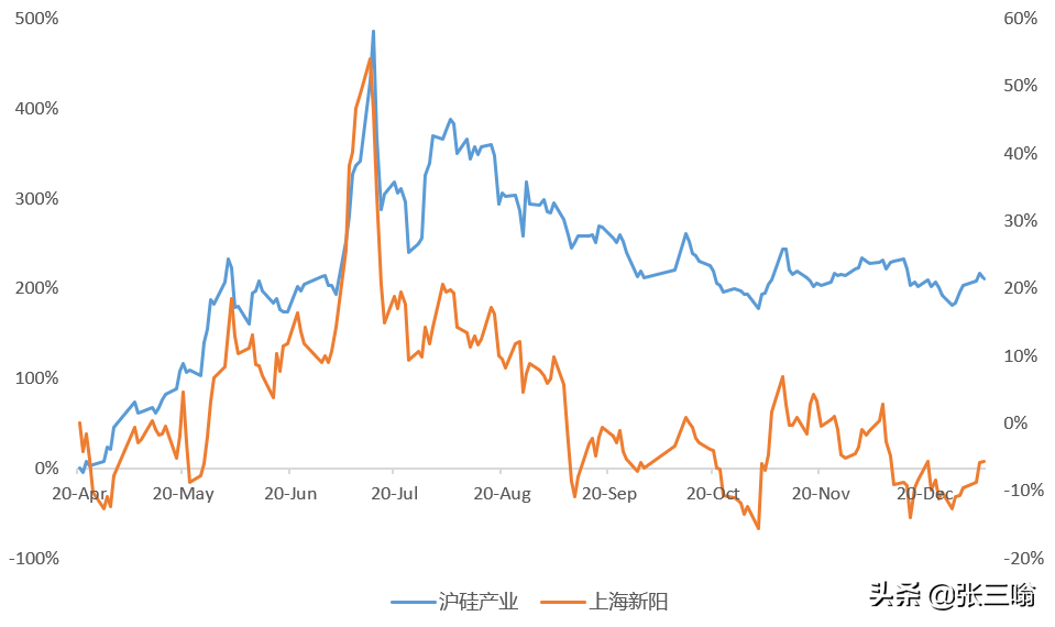 沪牌最新价格，市场波动与未来趋势分析